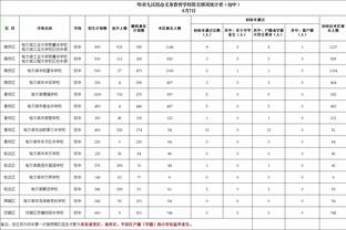 迪马：怀森租借加盟罗马，作为交换罗马边锋凯鲁比尼永久加盟尤文